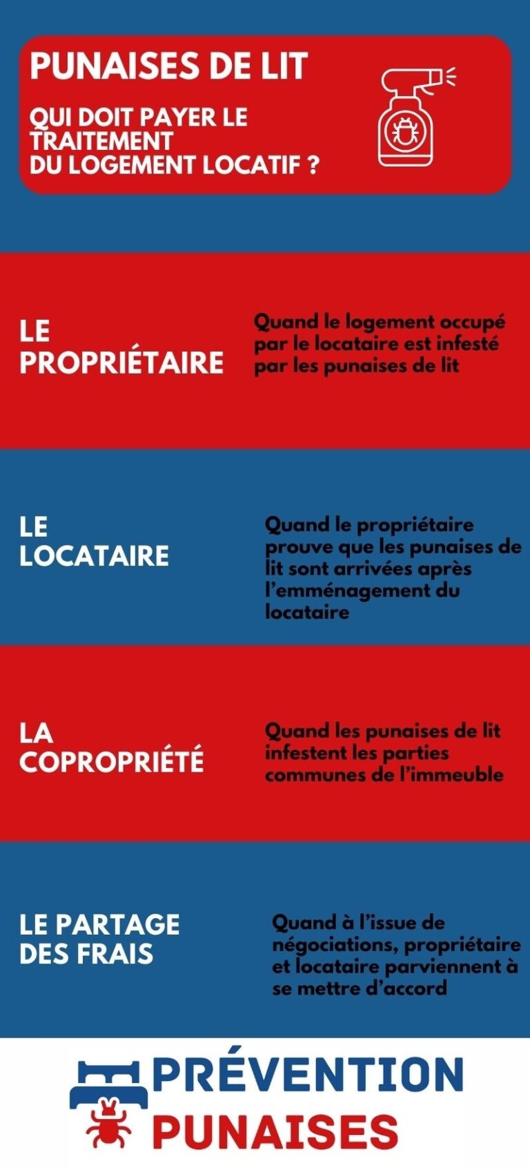 punaises de lit infographie locataire paiement frais professionnels