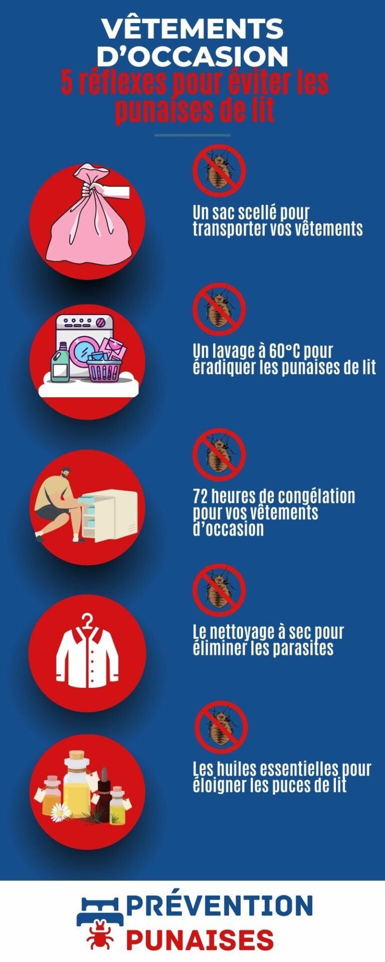 infographie acheter vêtements occasion punaises